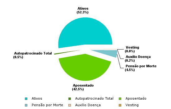 Abril/2018 Abril/2018 Página 1 PLANO BD - NÚMEROS Os números do Plano BD, tem como finalidade estreitar o relacionamento entre entidade, patrocinadoras e participantes.