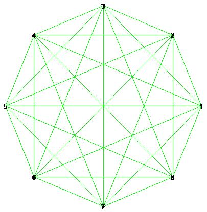 Um grafo é conexo se não puder ser expresso como união de dois grafos, e desconexo caso contrário.