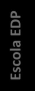 Escola de Produção Escola de Renováveis Escola de Distribuição Escola Comercial Escola de Gás Escola EDP Escola de Desenvolvimento de Diretivos Criada em