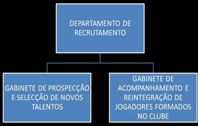 ORGANOGRAMA FUNCIONAL DO DEPARTAMENTO DE RECRUTAMENTO ORGANOGRAMA FUNCIONAL DO DEPARTAMENTO DE