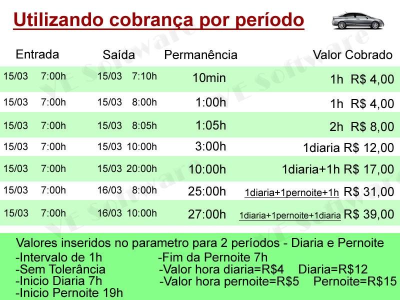 Na segunda aba do parâmetro esta as configurações da