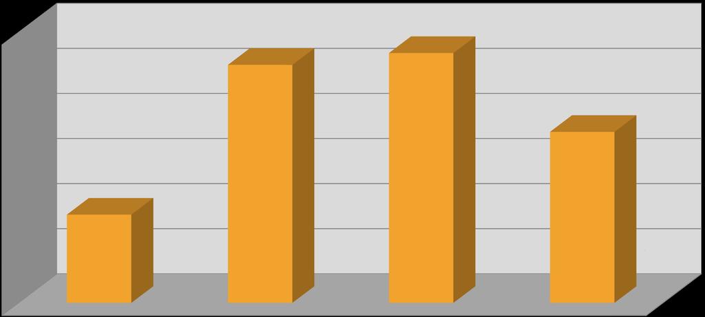 PERCENTAGEM DE ALUNOS INSCRITOS CARACTERIZAÇÃO DA POPULAÇÃO DISCENTE ACTIVIDADES DE ENRIQUECIMENTO CURRICULAR 1º