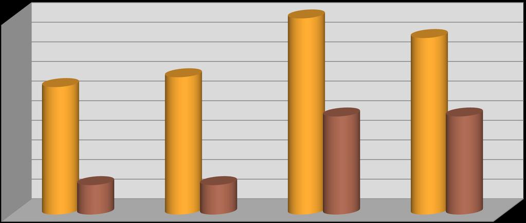 Nº DE ALUNOS CARACTERIZAÇÃO DA POPULAÇÃO DISCENTE TUTORIAS 20 18 16 14 12 10 8 6 4 2 0 20 18 14 13 10 10