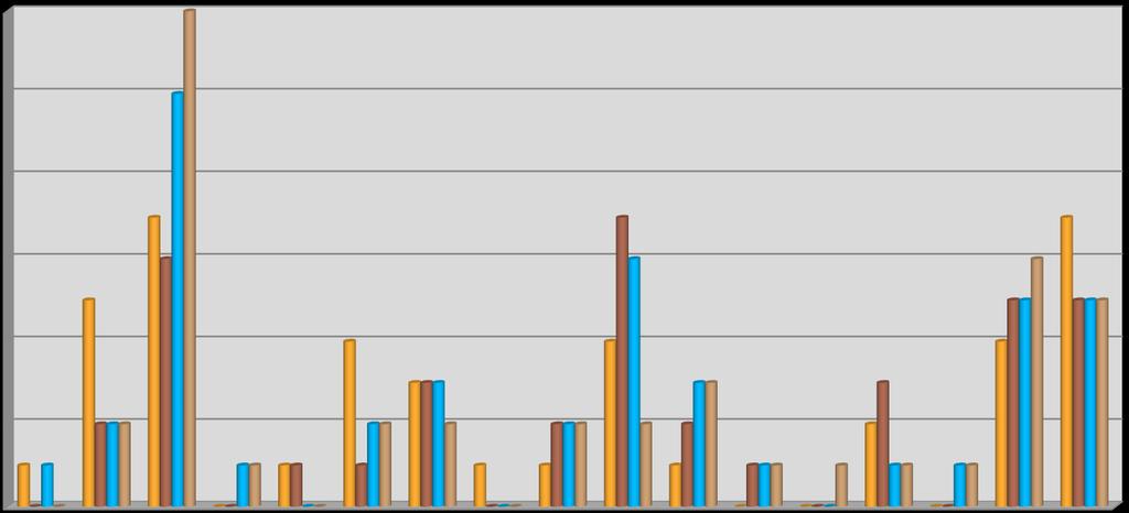 Nº ALUNOS CARACTERIZAÇÃO DA POPULAÇÃO DISCENTE DIVERSIDADE