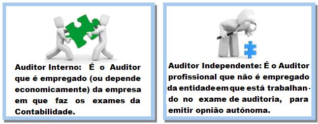 contábeis na empresa e temos duas divisões de áreas distintas: Auditoria Interna (empregado da empresa); e