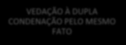 depois, surgiram provas da culpa de José. Neste caso, José não poderá ser processado novamente. CUIDADO!