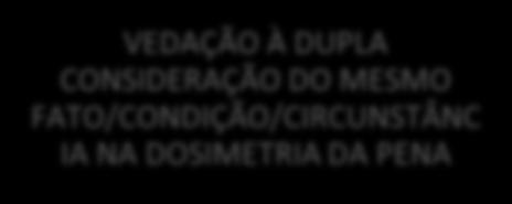 José é condenado pelo júri e, na fixação da pena, o Juiz aplica a agravante genérica prevista no art. 61, II, a do CP, cabível quando o crime é praticado por motivo torpe.