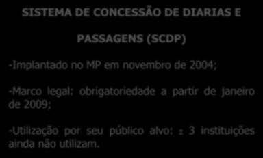SISTEMA DE CONCESSÃO DE DIARIAS E PASSAGENS (SCDP) -Implantado no MP em novembro de 2004; -Marco legal: