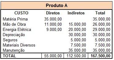 6 4 ANÁLISE E DISCUSSÃO DOS RESULTADOS Antes de uma tomada de decisão, é necessário que todas as informações sejam precisas.