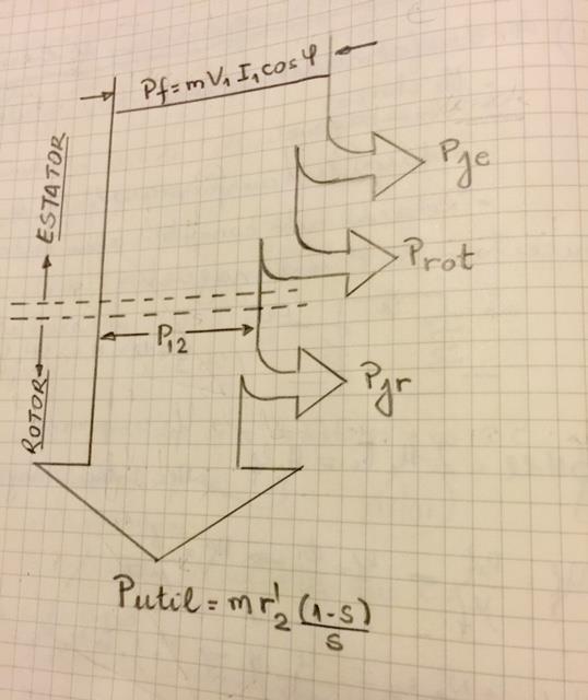 Balanço de potência no motor de indução Circuito equivalente modificado O circuito equivalente do motor de indução é encontrado na ua forma implificada motrada a eguir.