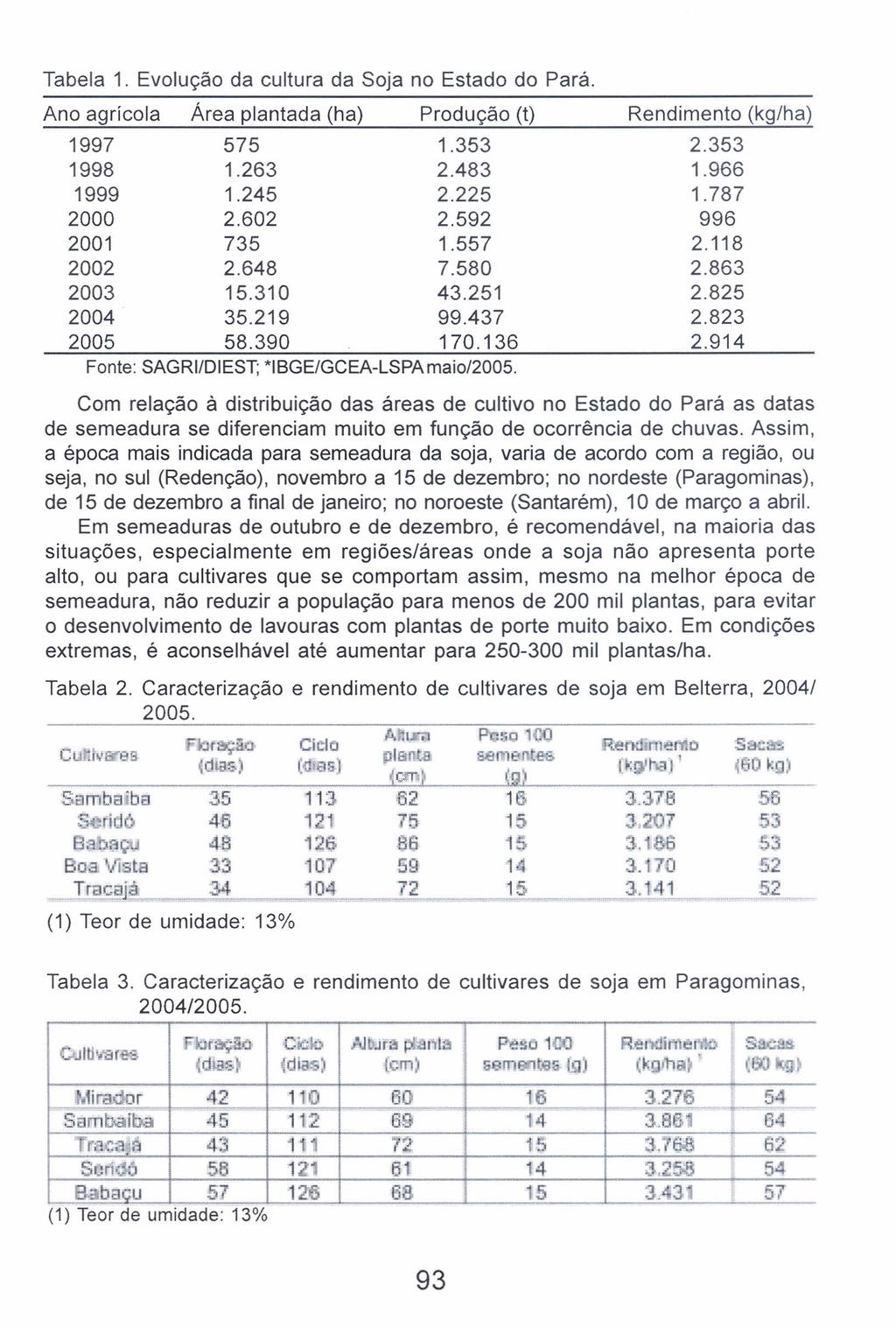 Tabela 1. Evolução da cultura da Soja no Estado do Pará. Ano agrícola Área plantada (h a) Produção (t) Rendimento (kg/ha) 1997 575 1.353 1998 1.263 2.483 1999 1.245 2.225 2000 2.602 2.592 2001 735 1.