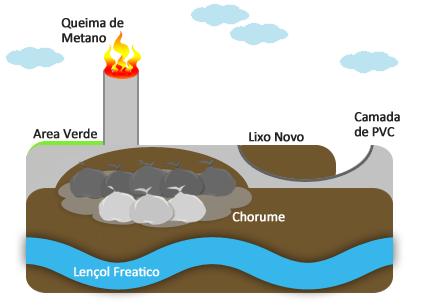 Contaminação do solo A contaminação do solo pode ser de origem humana (fezes), agrícola (agrotóxicos etc), industrial e ocorre por intermédio de agentes químicos, rejeitos sólidos ou líquidos,