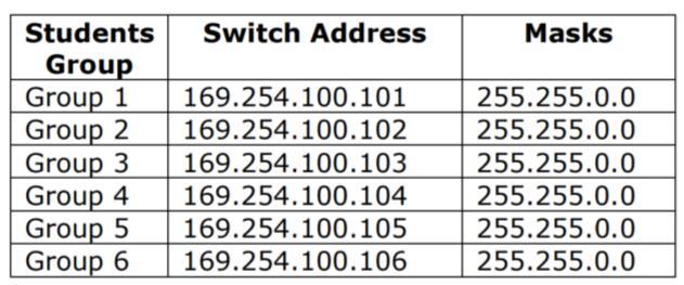 <IP do Switch> - consultando o manual do fabricante, fica-se a saber que o Switch está configurado para obter um IP por DHCP.