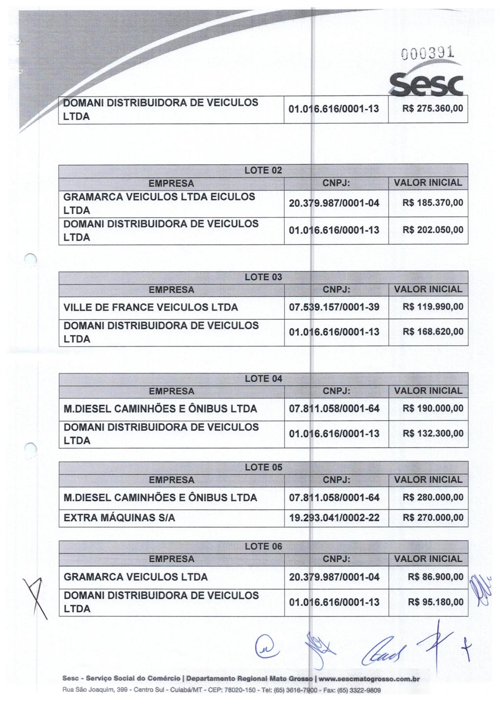 LOTE 02 GRAMARCA VEICULOS EICULOS 20.379.98710001-04 R$ 185.370,00 DOMANI DISTRIBUIDORA DE VEICULOS 01.016.616/0001-13 R$ 202.050,00 LOTE 03 VILLE DE FRANCE VEICULOS 07.539.15710001-39 R$ 119.