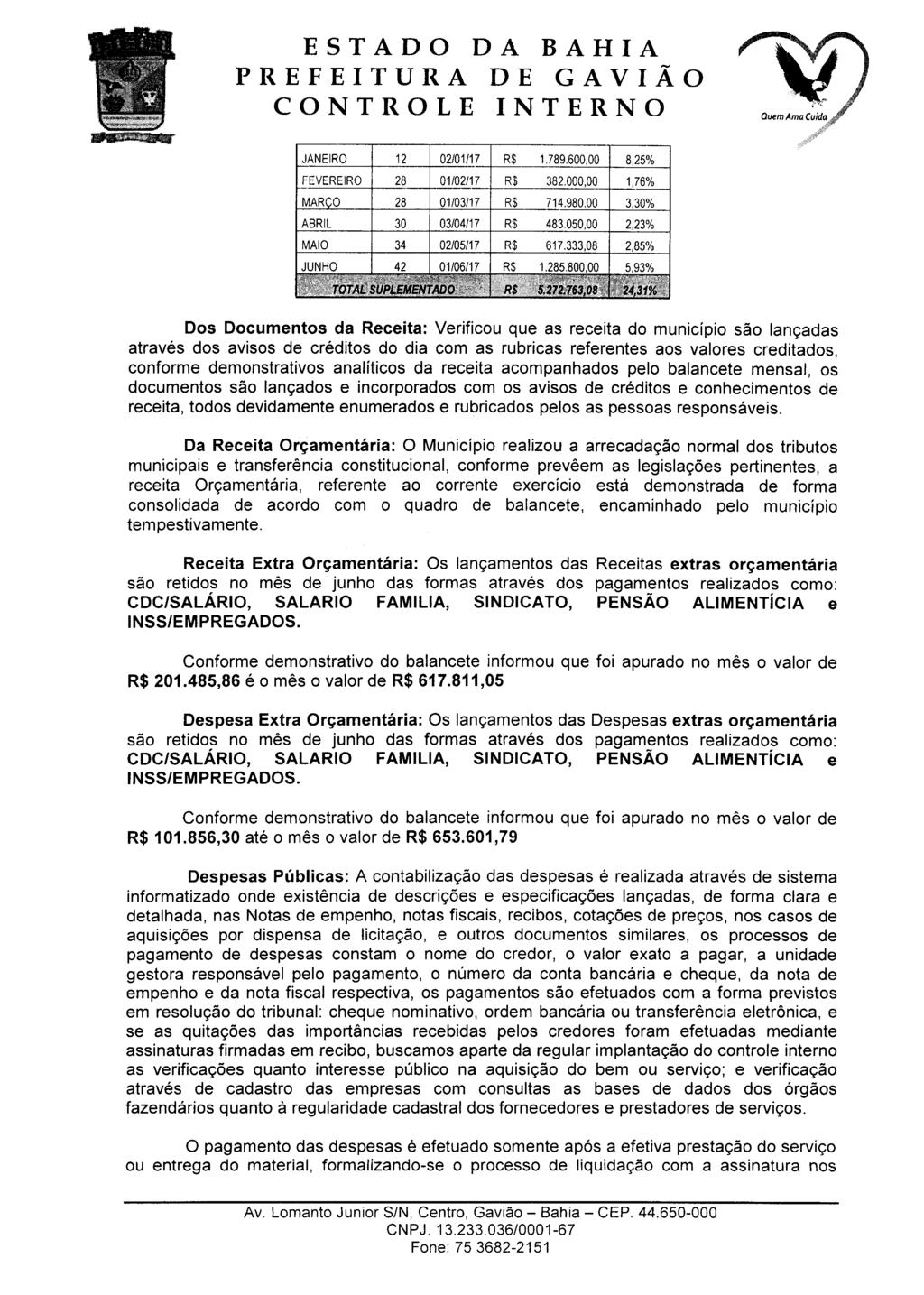 QuemAmaCuida JANEIRO FEVEREIRO MARÇO ABRIL MAIO JUNHO 12 28 28 30 34 42 02/01/17 01/02/17 01/03/17 03/04/17 02/05/17 01/06/17 TQTÀC$IJf>Là» fràdq ^ ": 1.789.600,00 382.000,00 714.980,00 483.