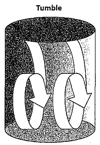 Câmara de Combustão Tumble: Similar ao Swirl, porém com rotação perpendicular ao eixo do