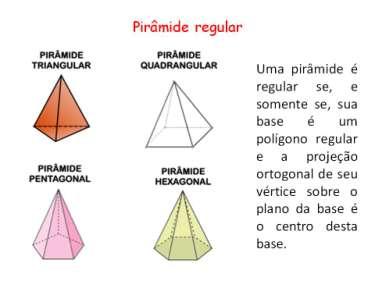 Assunto: Pirâmides Objetivos: Trabalhar o conceito de área da pirâmide Pré-requisitos: Área das figuras planas Material necessário: Folha de atividades, lápis, folhas com as cópias das planificações