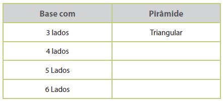 1ª parte Áreas da Pirâmide Pegue o sólido que você montou e responda: 1- Que sólido geométrico você obteve após a montagem?