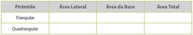8- Tente calcular a área lateral da pirâmide quadrangular que você construiu. Não esqueça que ela possui 4 triângulos. Que valor você encontrou?