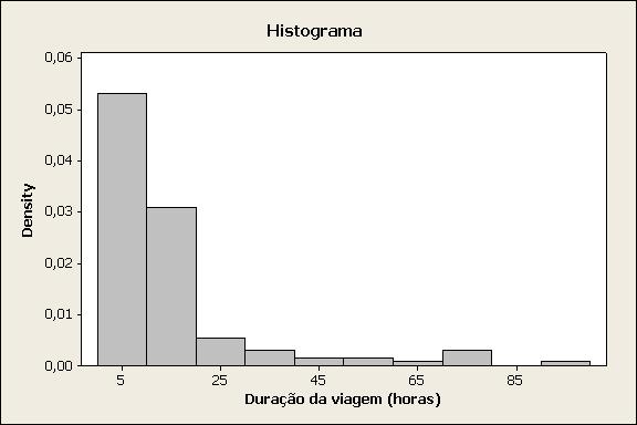 Histograma Exemplo 6: