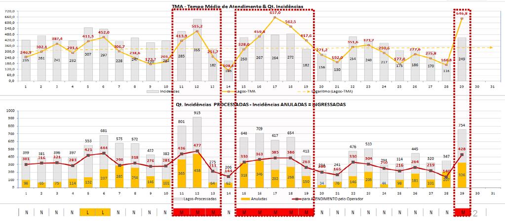 DEMAIS EVIDÊNCIAS DADOS TÉCNICO - OPERACIONAIS Contingência