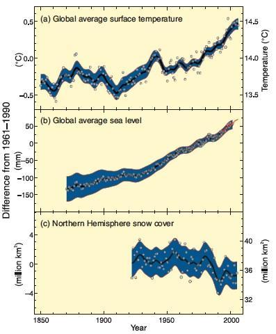 www.ipcc.