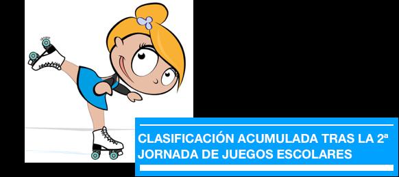 PUESTO NOMBRE CLUB PUNTUACION 1 Vanesa Ortega Bastardo 2 LUCIA ROMERA SANTOS 3 Lara Sanchez Zurita 4 Ivanna Sophia Riera Cardot 5 ADELA FINCIAS GONZALEZ CADETE CPV OLENA 63 CADETE CPV OLENA 56 CADETE