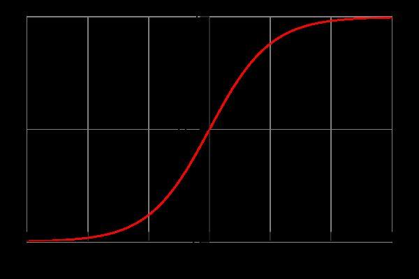 MLP para o problema XOR Considere o problema XOR e a seguinte rede já