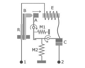 Disjuntor Termomagnético Entre os bornes 1 e 2, a corrente passa pela resistência de baixo valor R (que está próxima da lâmina bimetálica B), pela bobina do eletroímã E e pelo par de contatos C.