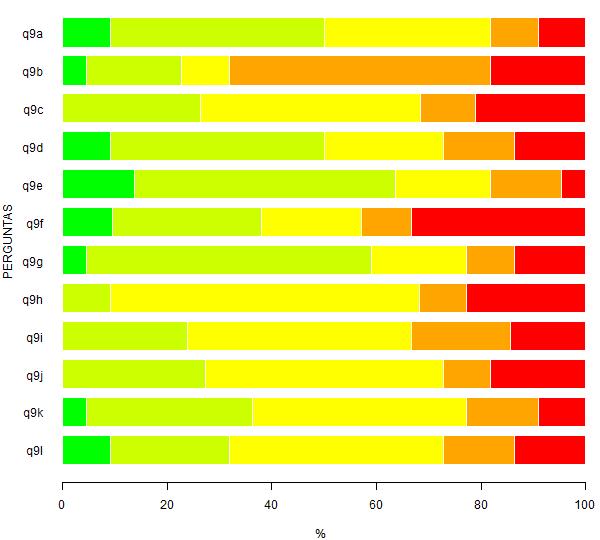 Página 15 de 19 Figura 13: Representação gráfica da Tabela 13. Tabela 14: Questão 10 - Com relação às condições ambientais de seu local de trabalho, avalie os seguintes aspectos: a. Acústica 0 0 8 36.