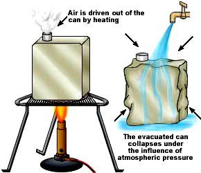O ar é expulso da lata por aquecimento. A lata é amassada devido à pressão atmosférica. O ar dentro da lata é expulso parcialmente no aquecimento.