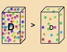 A densidade é uma grandeza característica do corpo. Por definição, a densidade (d) é a relação entre a massa do corpo e o seu volume: d m V Corpo A densidade do água é maior que a densidade da isopor.