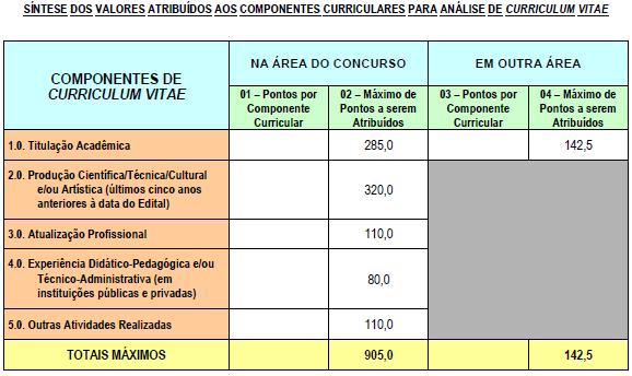 ANEXO IV TABELA DE PONTUAÇÃO cont.