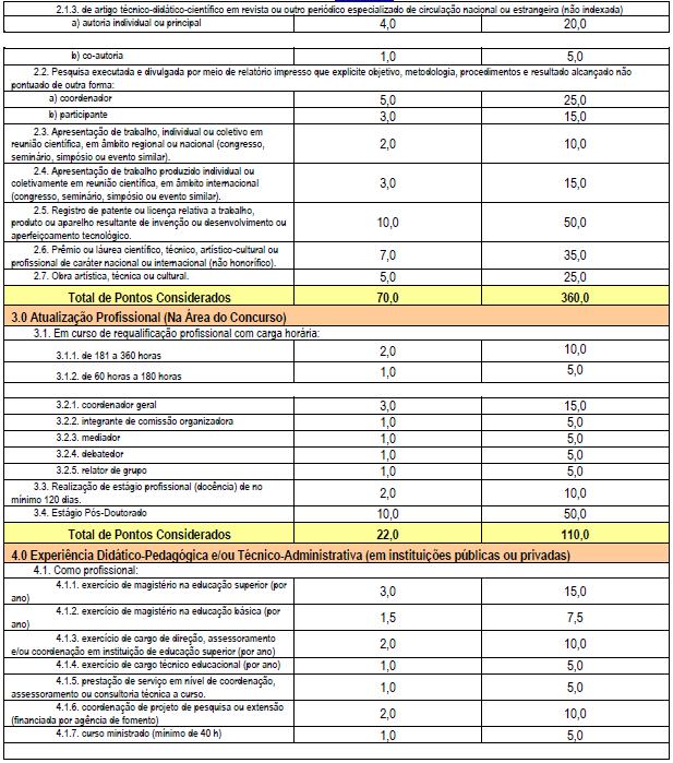 ANEXO IV TABELA DE PONTUAÇÃO cont.