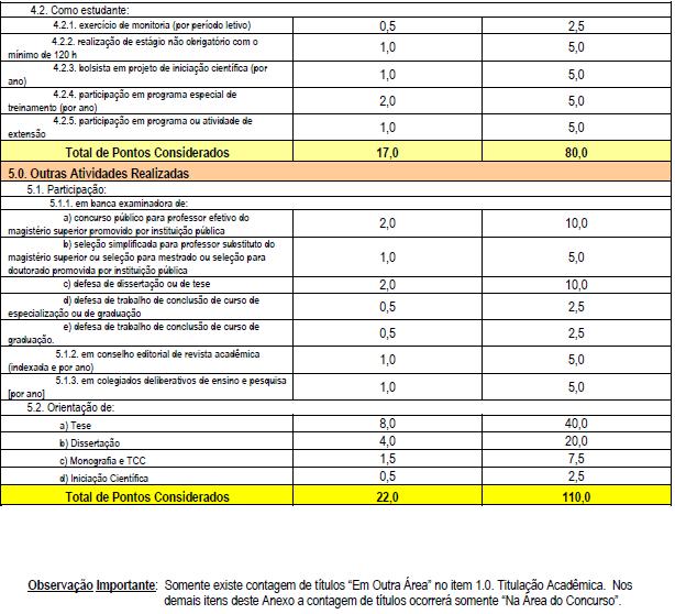 ANEXO IV TABELA DE PONTUAÇÃO cont.