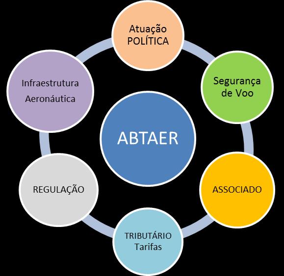 PAUTA ABTAer 2016-2017 A Pauta ABTAer 2016 e 2017-28