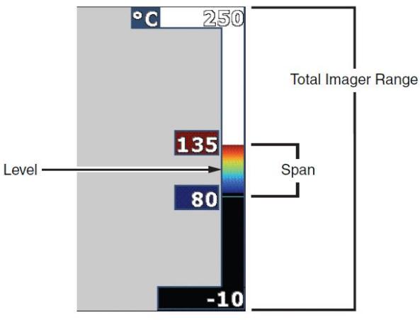 Span É a diferença algébrica entre os valores superior e inferior da faixa de medida do