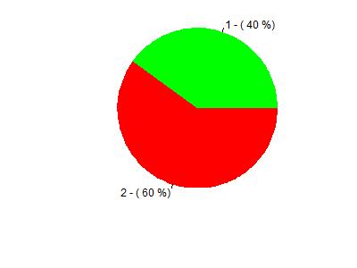 resposta). Legenda: - Muito Adequada; - Adequada; - Parcialmente Adequada; - Inadequada; - Muito Inadequada. Figura 10: Representação gráfica da Tabela 10.