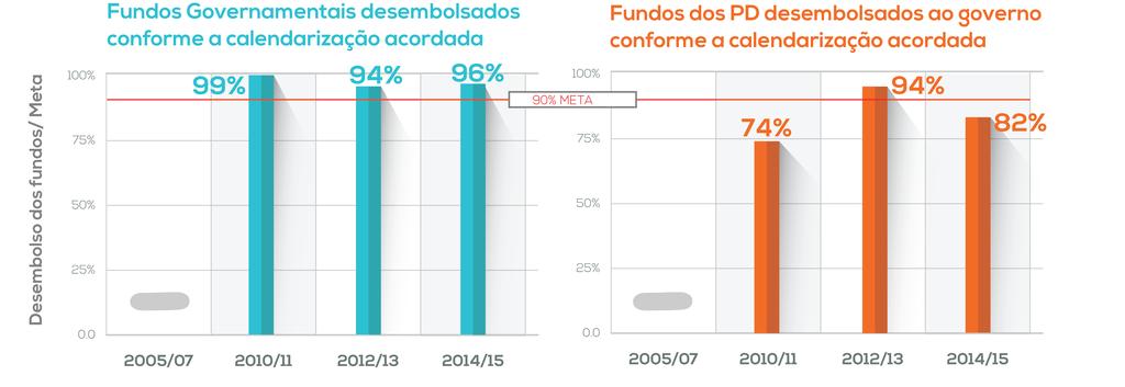 A COOPERAÇÃO PARA O DESENVOLVIMENTO DA