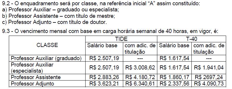 Acesso ao Edital e mais informações no link: