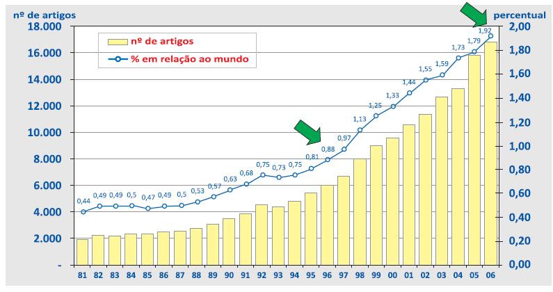 Pesquisa Científica DESEMPENHO DA PRODUÇÃO