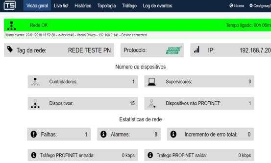 Estatísticas de eventos 13 TS Monitor PROFINET: Possibilidade de integrar diversos dados estatísticos de saúde da rede e dos