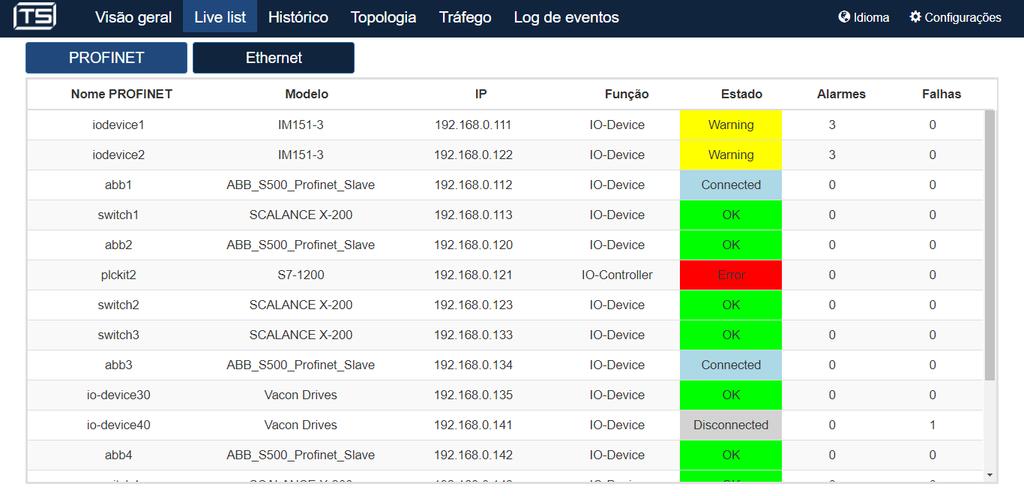 Live List monitor PROFINET 20 Live List: informações detalhadas de