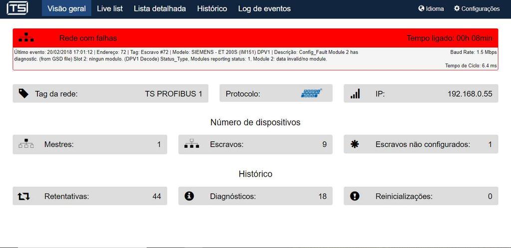 Visão geral TS monitor PROFIBUS 33 Visão geral: exemplo de falha