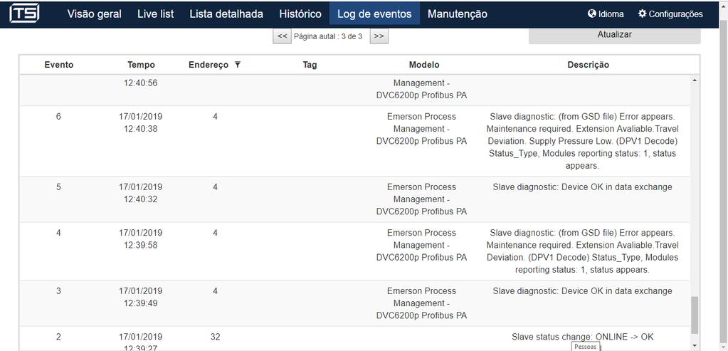 Log TS monitor PROFIBUS 40 Evento 4: Error appears, Maintenance required, Travel deviation.