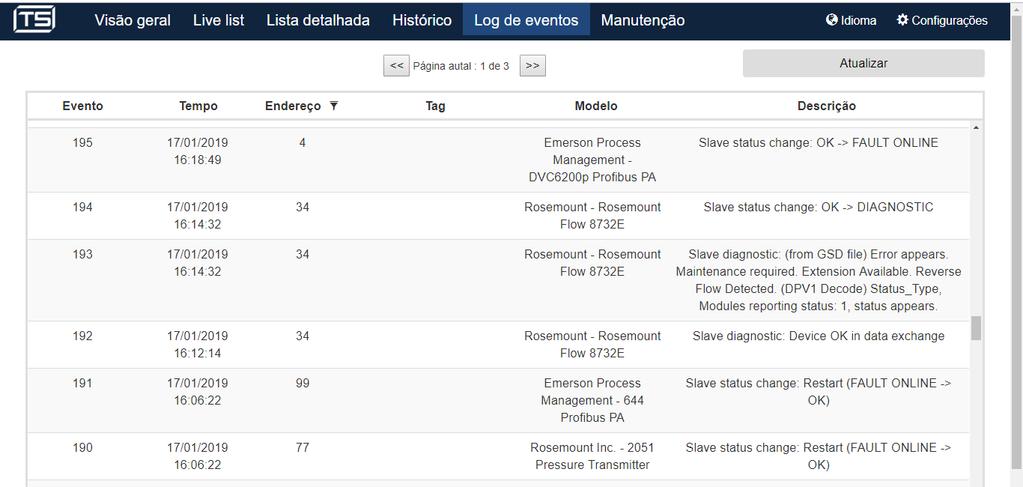 Log TS monitor PROFIBUS 41 Evento 193: Error appears, Maintenance