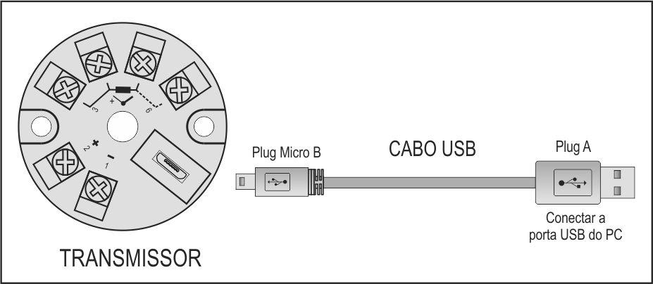 Pt1000 3 fios / Pt100 3 fios e 4 fios: Para a correta compensação das resistências do cabo do RTD, elas devem ser iguais em todos os terminais e não devem ultrapassar 25 Ω por cabo.