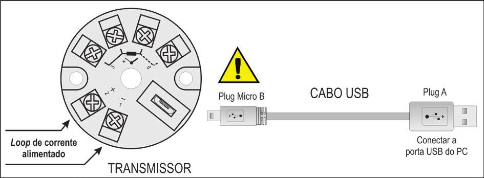 NTC 2 FIOS CONFIGURAÇÃO Quando o transmissor for utilizado com a configuração de fábrica, não é necessária nenhuma intervenção e sua instalação pode ser executada imediatamente.