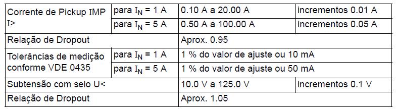 A.2 Dados Técnicos