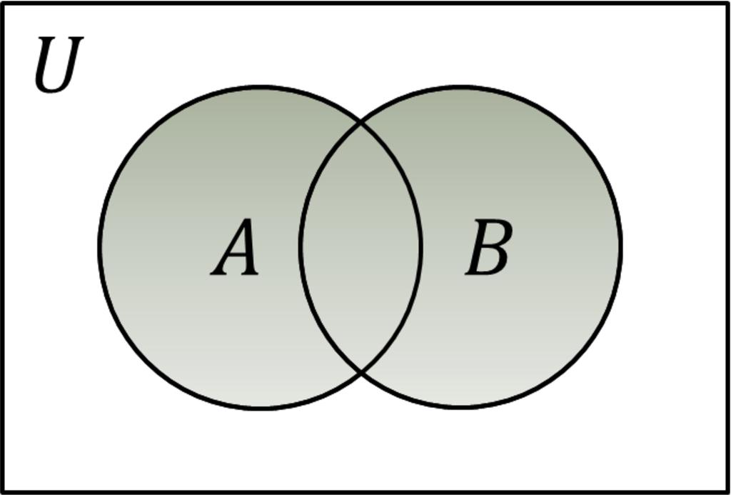 Operac o es em conjuntos Sejam A e B subconjuntos do conjunto universal U: Unia o: A B